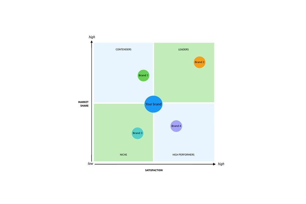 Competitor analysis